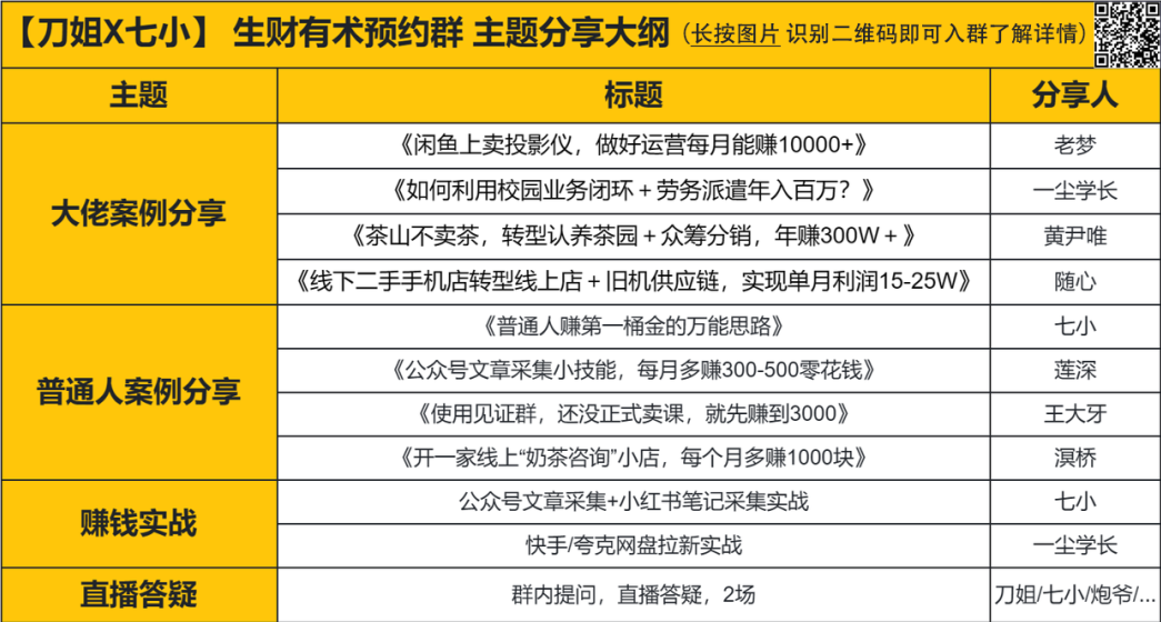 如何高效使用ChatGPT？8个小技巧教你成为提问高手！