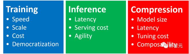 一键解锁超亿ChatGPT?DeepSpeedChat来了!🔥体验成本大减15倍!🚀端到端RLHF 一键解锁超亿ChatGPT?DeepSpeedChat来了!🔥体验成本大减15倍!🚀端到端RLHF