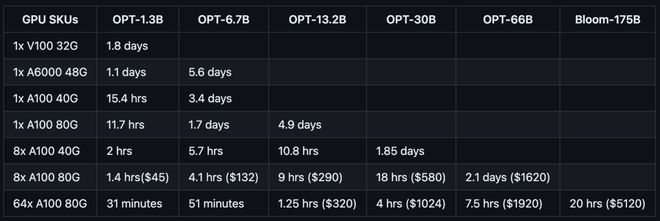 一键解锁超亿ChatGPT?DeepSpeedChat来了!🔥体验成本大减15倍!🚀端到端RLHF 一键解锁超亿ChatGPT?DeepSpeedChat来了!🔥体验成本大减15倍!🚀端到端RLHF