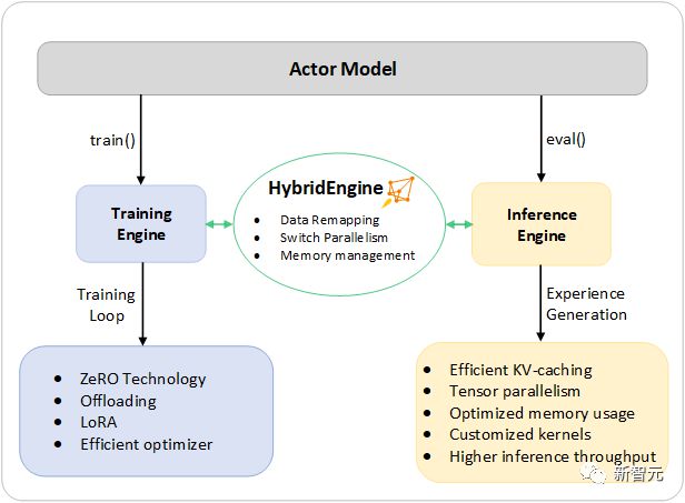 一键解锁超亿ChatGPT?DeepSpeedChat来了!🔥体验成本大减15倍!🚀端到端RLHF 一键解锁超亿ChatGPT?DeepSpeedChat来了!🔥体验成本大减15倍!🚀端到端RLHF