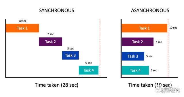 淘汰ChatGPT的Auto-GPT是炒作?自己跑代码,GitHub已破5万星 淘汰ChatGPT的Auto-GPT是炒作?自己跑代码,GitHub已破5万星