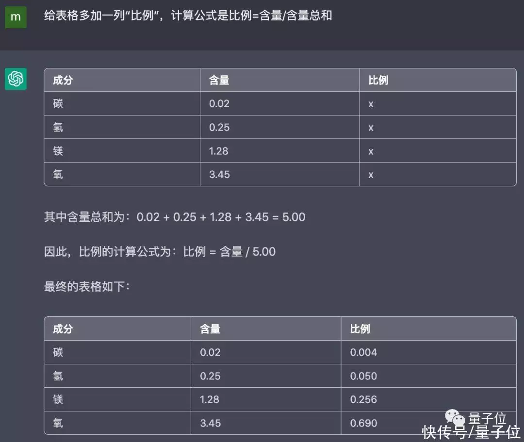 ChatGPT能做Excel,你还在手动?未来办公新纪元已开启! ChatGPT能做Excel,你还在手动?未来办公新纪元已开启!