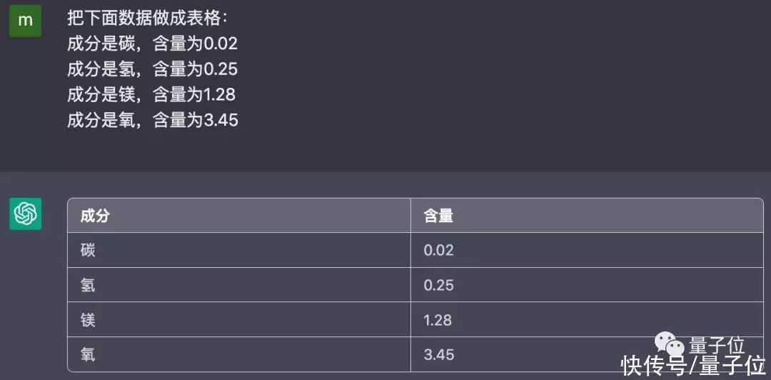 ChatGPT能做Excel,你还在手动?未来办公新纪元已开启! ChatGPT能做Excel,你还在手动?未来办公新纪元已开启!