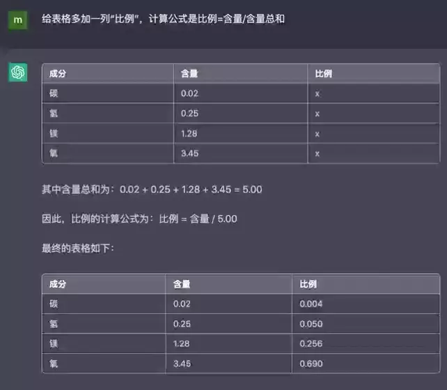 ChatGPT能做Excel,你还在手动?未来办公新纪元已开启! ChatGPT能做Excel,你还在手动?未来办公新纪元已开启!