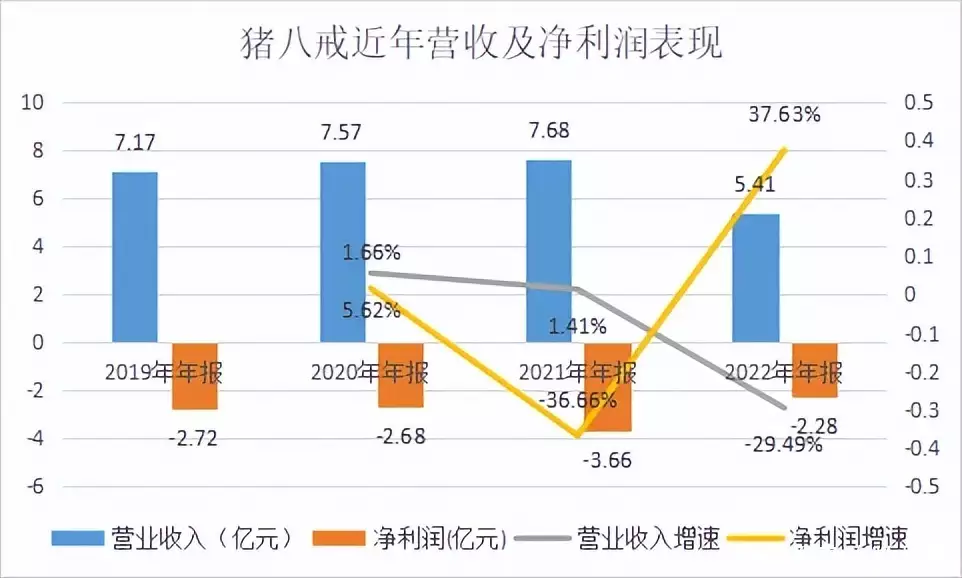 ChatGPT冲击下,猪八戒网上市路还能走多远?数字化平台的未来挑战与机遇 ChatGPT冲击下,猪八戒网上市路还能走多远?数字化平台的未来挑战与机遇