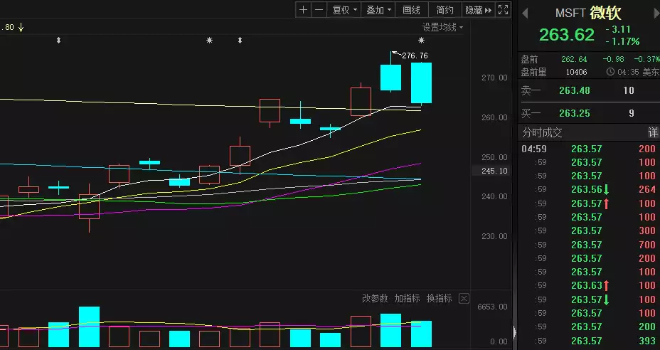 科技巨头激战，ChatGPT概念旋涡中的股市与真相