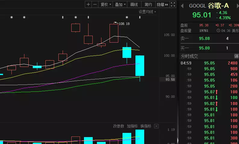 科技巨头激战，ChatGPT概念旋涡中的股市与真相