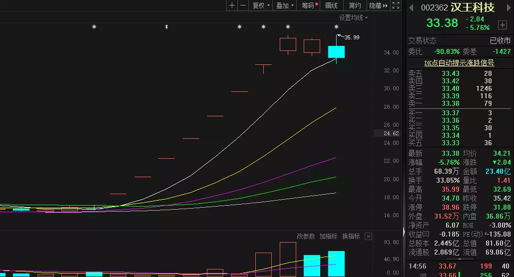 科技巨头激战，ChatGPT概念旋涡中的股市与真相