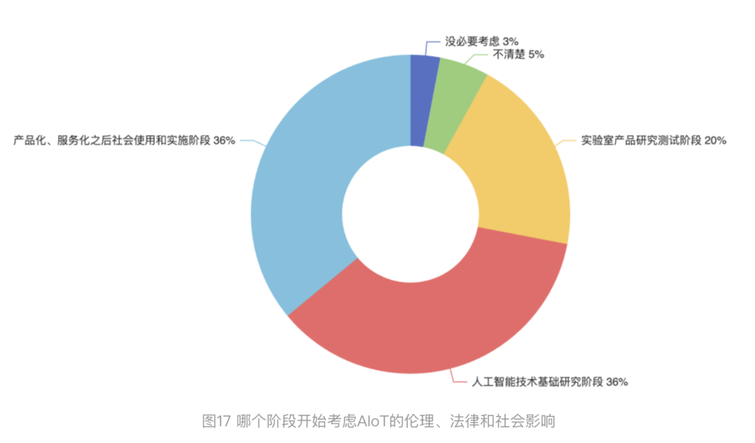 ChatGPT热度背后,大型语言模型的发展与挑战——科技巨头热议,企业家担忧,AI未来何在? ChatGPT热度背后,大型语言模型的发展与挑战——科技巨头热议,企业家担忧,AI未来何在?