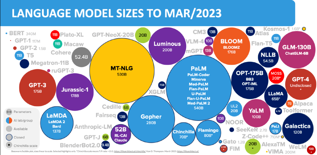 「ChatGPT激变:VC押注新底座,巨头乱局中谁能站稳?」 「ChatGPT激变:VC押注新底座,巨头乱局中谁能站稳?」