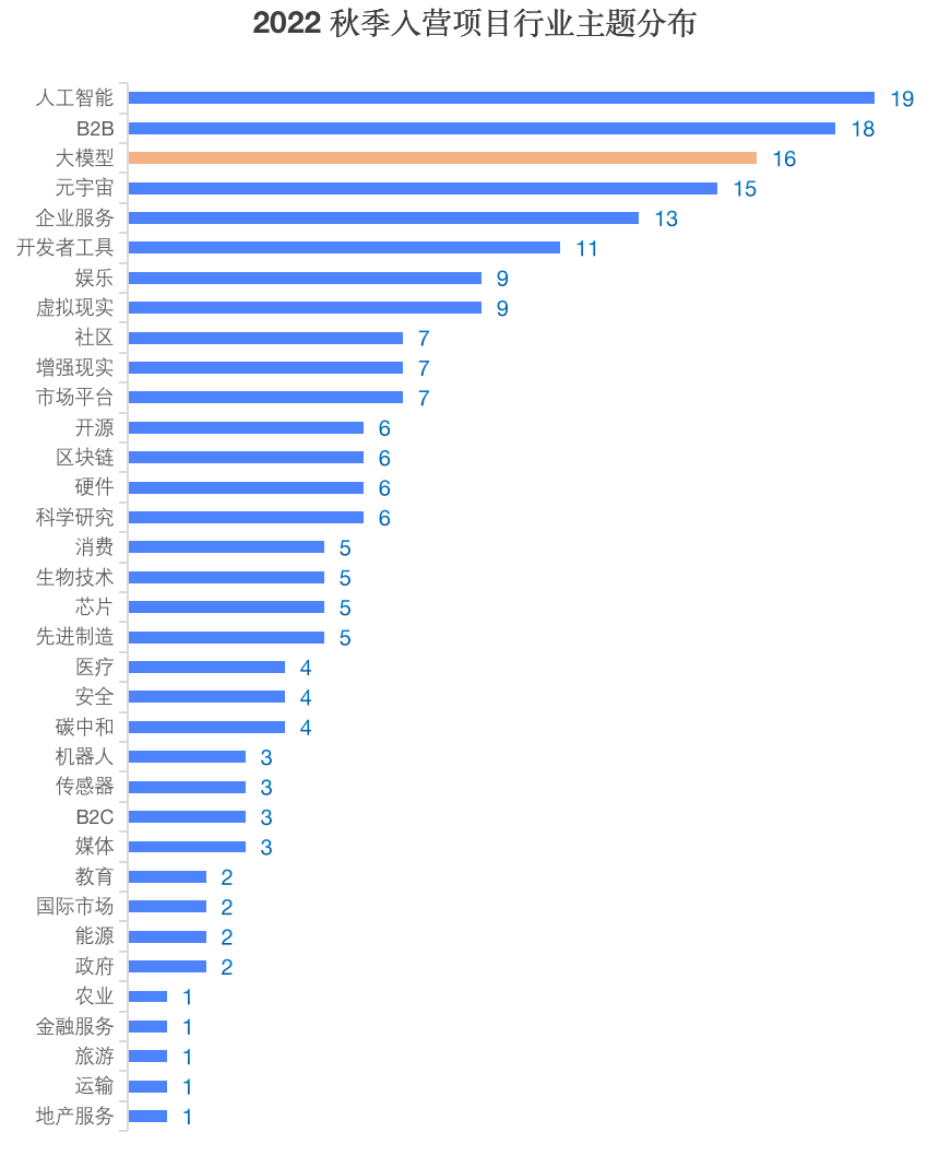 「ChatGPT激变:VC押注新底座,巨头乱局中谁能站稳?」 「ChatGPT激变:VC押注新底座,巨头乱局中谁能站稳?」