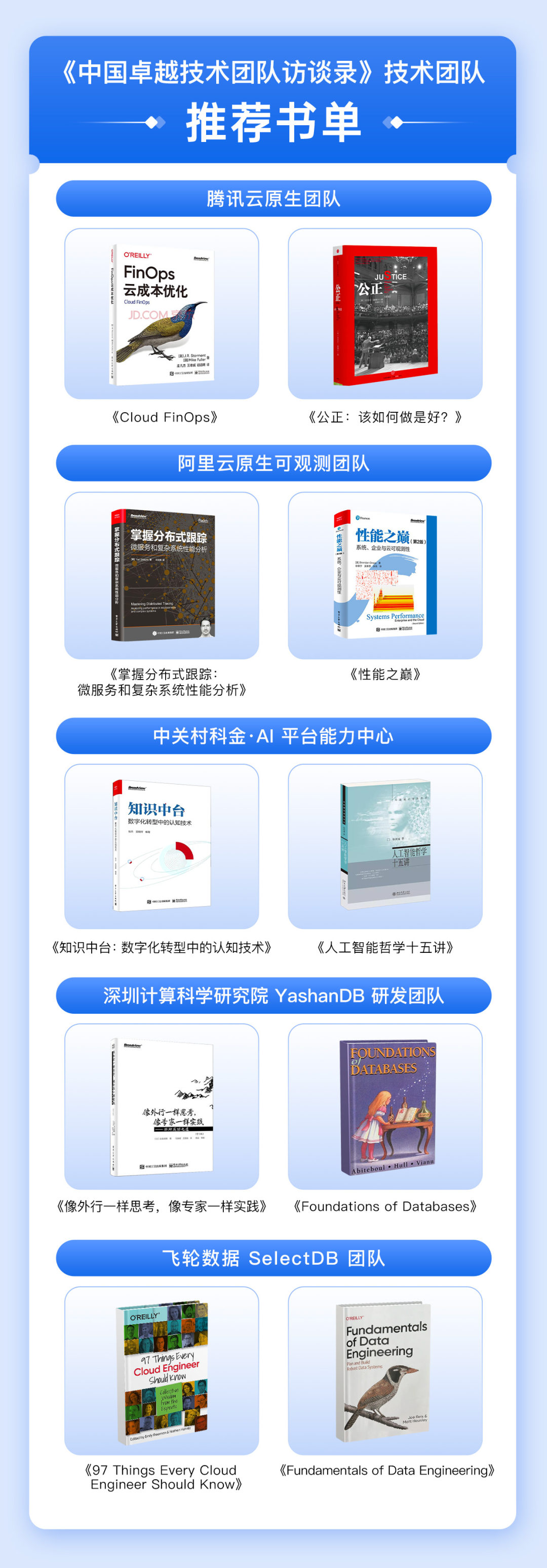 🔥2023年互联网剧变!AI种子已种,数据库行业正经历泡沫与革新?🚀
번역결과
제목:🔥202 🔥2023年互联网剧变!AI种子已种,数据库行业正经历泡沫与革新?🚀
번역결과
제목:🔥202