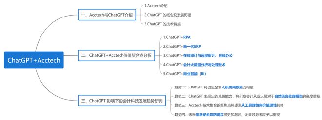 🔥ChatGPT与Acctech的革新碰撞：揭示新技能，重塑会计未来？🤔#