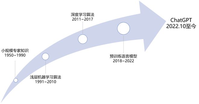 🔥ChatGPT与Acctech的革新碰撞：揭示新技能，重塑会计未来？🤔#