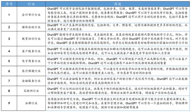 🔥ChatGPT与Acctech的革新碰撞:揭示新技能,重塑会计未来?🤔# 🔥ChatGPT与Acctech的革新碰撞:揭示新技能,重塑会计未来?🤔#
