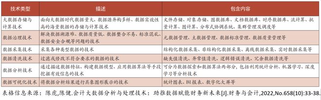 🔥ChatGPT与Acctech的革新碰撞:揭示新技能,重塑会计未来?🤔# 🔥ChatGPT与Acctech的革新碰撞:揭示新技能,重塑会计未来?🤔#