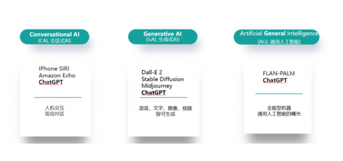 ChatGPT过亿，AI行业迎来CGG时代？ChatGPT的局限与云知声的挑战与机遇