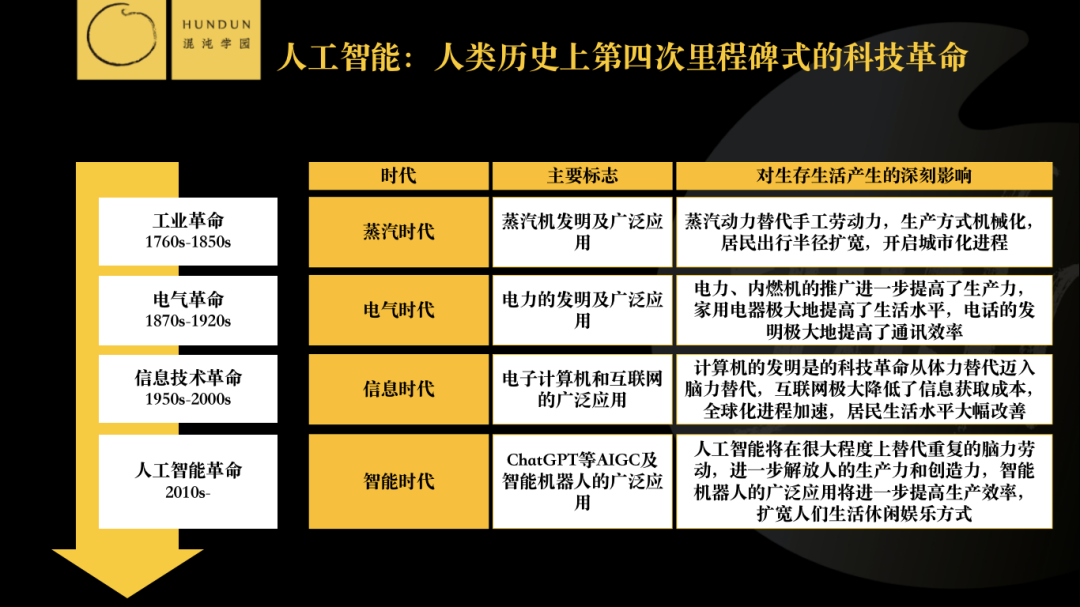 ChatGPT革命:我们是目击者,还是经历者?人工智能将如何重塑教育与思维? ChatGPT革命:我们是目击者,还是经历者?人工智能将如何重塑教育与思维?