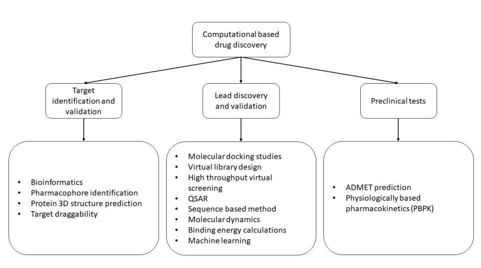 ChatGPT 可能影响药物发现进程,又有哪些局限性? ChatGPT 可能影响药物发现进程,又有哪些局限性?