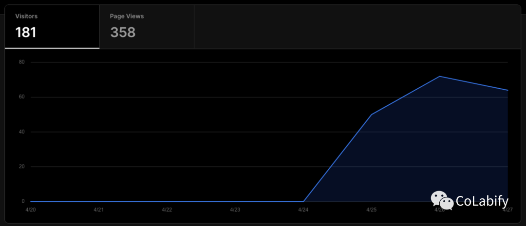 注册变难?ChatGPT账号受限,快来拿福利抽新账号体验不卡顿🎉 注册变难?ChatGPT账号受限,快来拿福利抽新账号体验不卡顿🎉