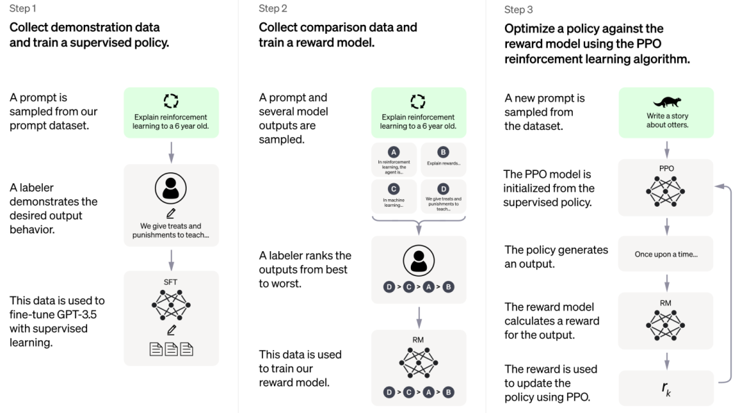 ChatGPT:翻转对话法则?揭秘万词通用模型训练秘籍 ChatGPT:翻转对话法则?揭秘万词通用模型训练秘籍