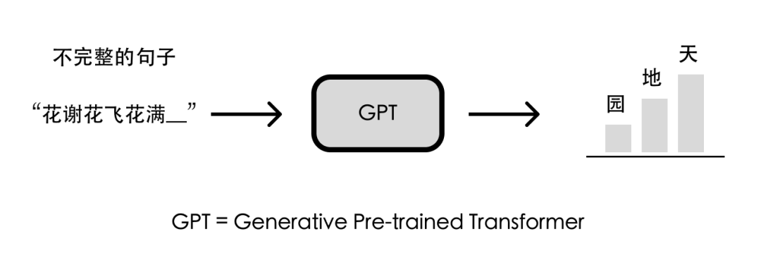 ChatGPT:翻转对话法则?揭秘万词通用模型训练秘籍 ChatGPT:翻转对话法则?揭秘万词通用模型训练秘籍