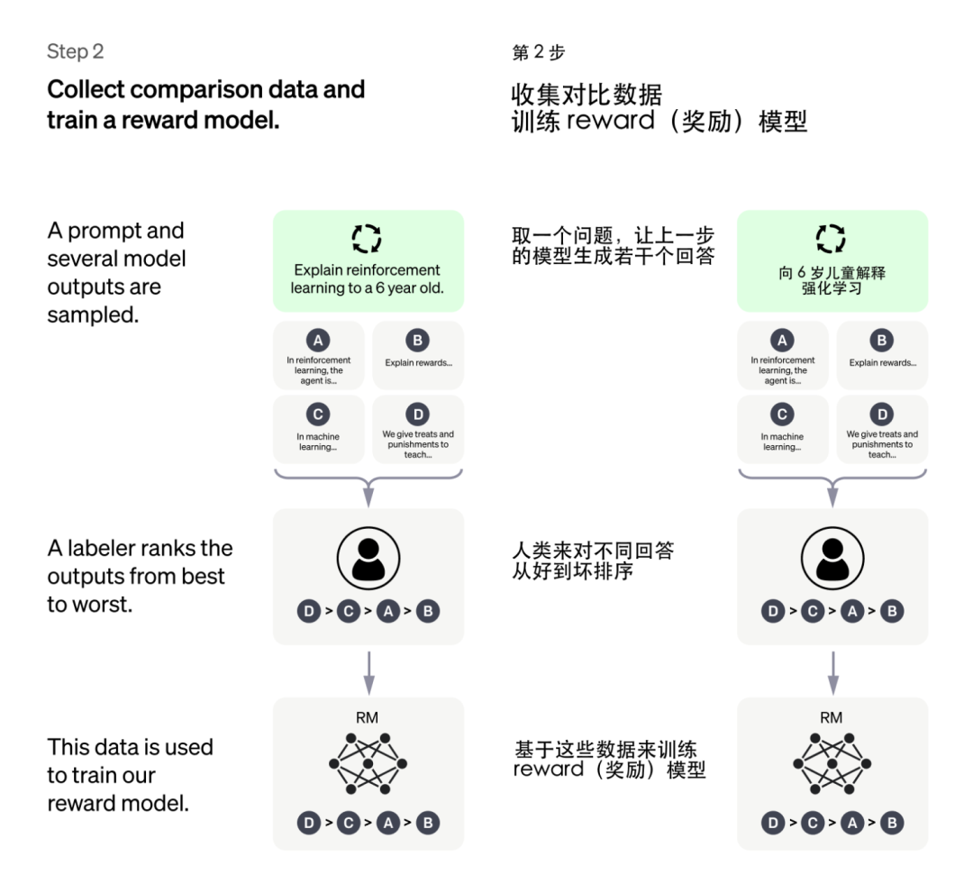 ChatGPT:翻转对话法则?揭秘万词通用模型训练秘籍 ChatGPT:翻转对话法则?揭秘万词通用模型训练秘籍