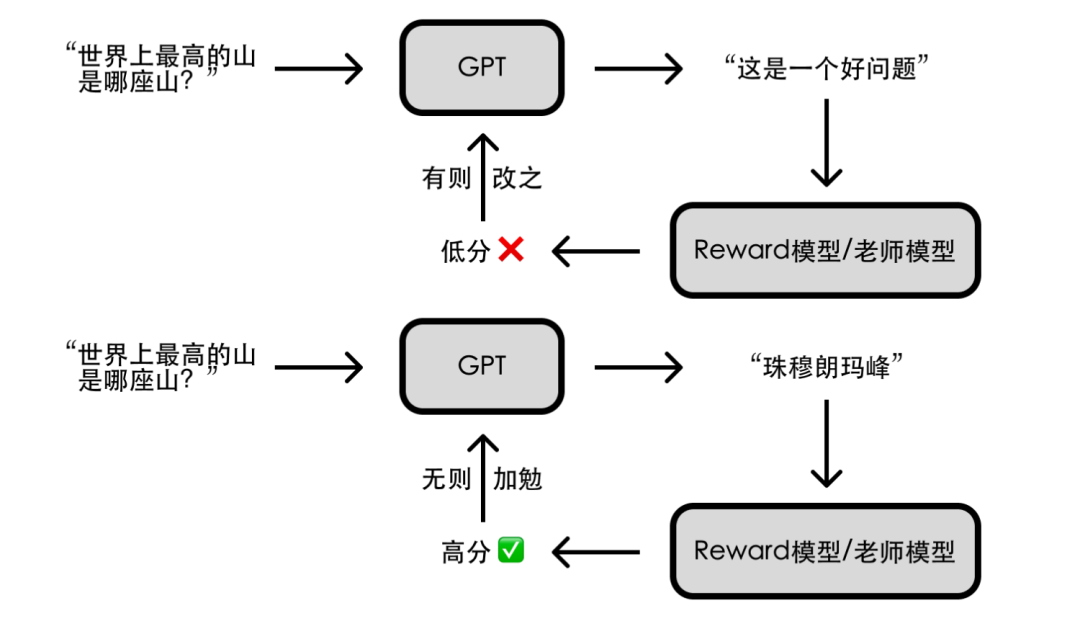 ChatGPT:翻转对话法则?揭秘万词通用模型训练秘籍 ChatGPT:翻转对话法则?揭秘万词通用模型训练秘籍