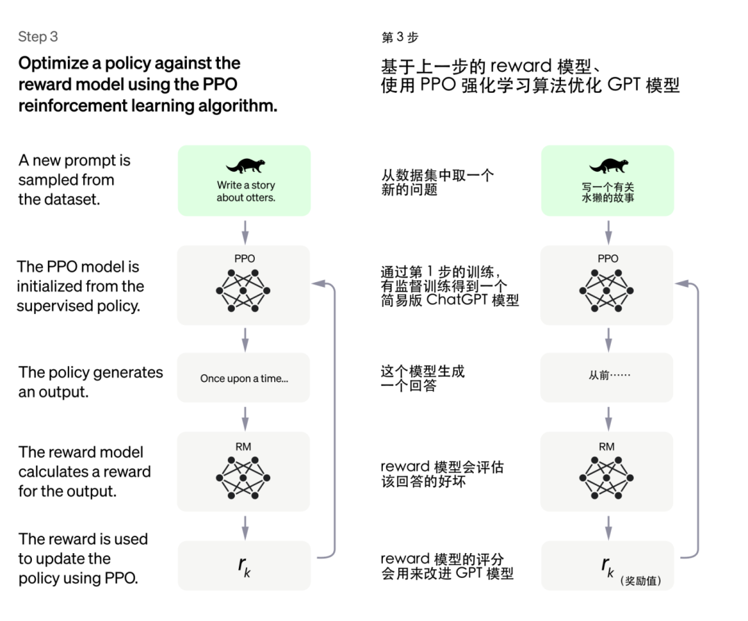 ChatGPT:翻转对话法则?揭秘万词通用模型训练秘籍 ChatGPT:翻转对话法则?揭秘万词通用模型训练秘籍