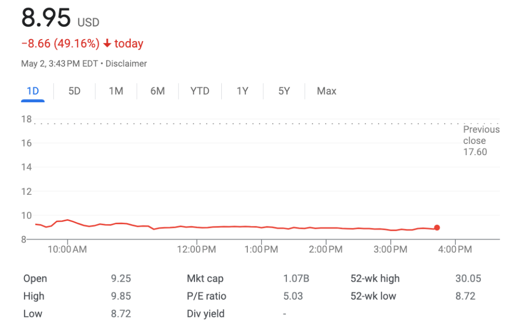 学海一舟CheggQ1营收超预期,AI挑战下股价大跌? 学海一舟CheggQ1营收超预期,AI挑战下股价大跌?