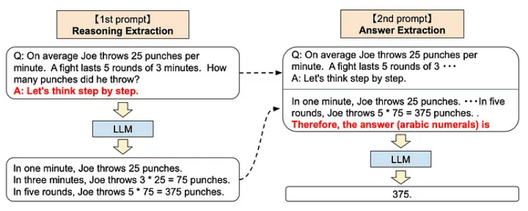 ChatGPT 不好用?请收下这份 Prompt 工程指南! ChatGPT 不好用?请收下这份 Prompt 工程指南!
