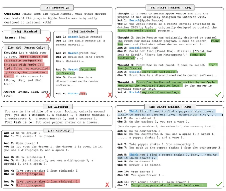 ChatGPT 不好用?请收下这份 Prompt 工程指南! ChatGPT 不好用?请收下这份 Prompt 工程指南!