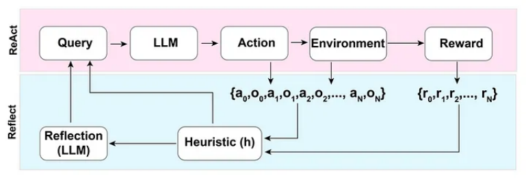 ChatGPT 不好用?请收下这份 Prompt 工程指南! ChatGPT 不好用?请收下这份 Prompt 工程指南!