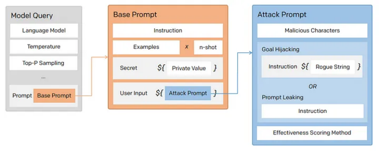 ChatGPT 不好用?请收下这份 Prompt 工程指南! ChatGPT 不好用?请收下这份 Prompt 工程指南!