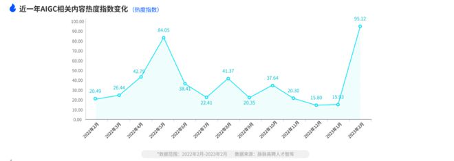 ChatGPT颠覆工作?年轻人,是时候拥抱AI创新了! ChatGPT颠覆工作?年轻人,是时候拥抱AI创新了!