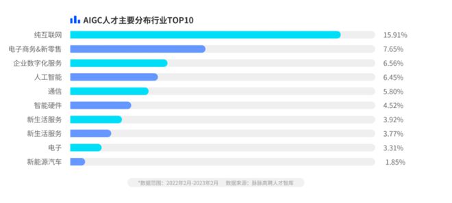 ChatGPT颠覆工作?年轻人,是时候拥抱AI创新了! ChatGPT颠覆工作?年轻人,是时候拥抱AI创新了!