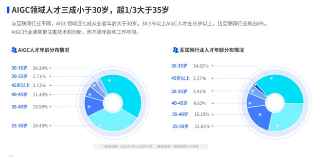 ChatGPT颠覆工作?年轻人,是时候拥抱AI创新了! ChatGPT颠覆工作?年轻人,是时候拥抱AI创新了!