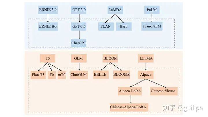 大语言模型狂想录:ChatGPT开启新纪元?揭秘OpenAI、LaMDA和Jurassic-1的秘 大语言模型狂想录:ChatGPT开启新纪元?揭秘OpenAI、LaMDA和Jurassic-1的秘