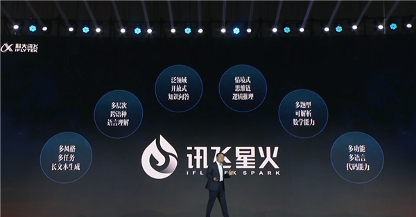 讯飞星火认知大模型发布！超能AI引领未来教育与科技新革命？对话ChatGPT，它已超越界限...