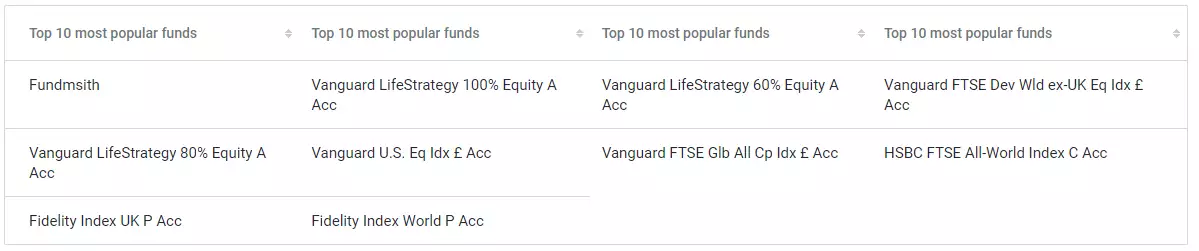 是否应该信任ChatGPT的投资智慧?它击败了10支基金,但这真的是理财新趋势吗? 是否应该信任ChatGPT的投资智慧?它击败了10支基金,但这真的是理财新趋势吗?