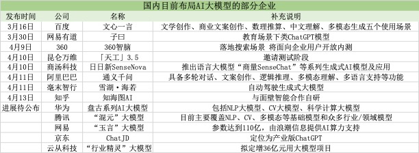 国产大模型争霸赛：科大讯飞星火来袭，能否超越ChatGPT?