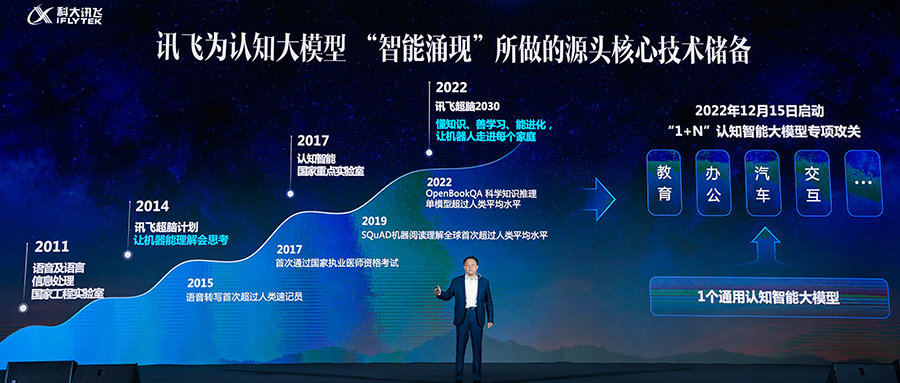 「讯飞星火超越ChatGPT？科技巨头竞相押注生成式AI」