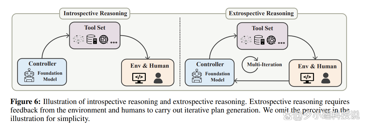 🚀工具学习:零shot与探索强化的未来之路?🔍快速适应,挑战重重,通用化工具AI的曙光显现 🚀工具学习:零shot与探索强化的未来之路?🔍快速适应,挑战重重,通用化工具AI的曙光显现