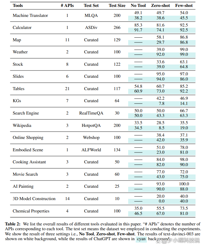 🚀工具学习:零shot与探索强化的未来之路?🔍快速适应,挑战重重,通用化工具AI的曙光显现 🚀工具学习:零shot与探索强化的未来之路?🔍快速适应,挑战重重,通用化工具AI的曙光显现