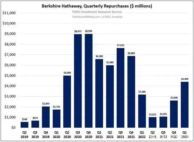 「科技巨头竞相押注，未来已来？ChatGPT挑战者来袭！」