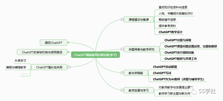 ChatGPT与教育与未来[5]第一阶段小结：ChatGPT赋能教育