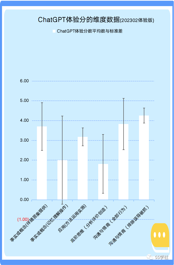 ChatGPT与教育与未来[5]第一阶段小结：ChatGPT赋能教育