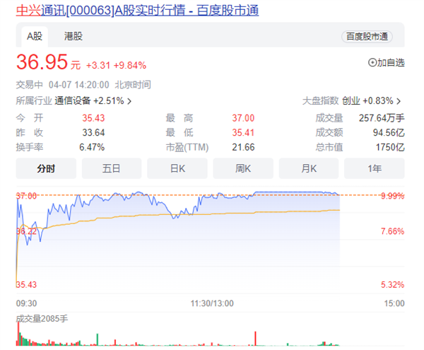 🔥中兴通讯抓住数字浪潮！三大产品方向引领未来数字经济GPU革命？🔥