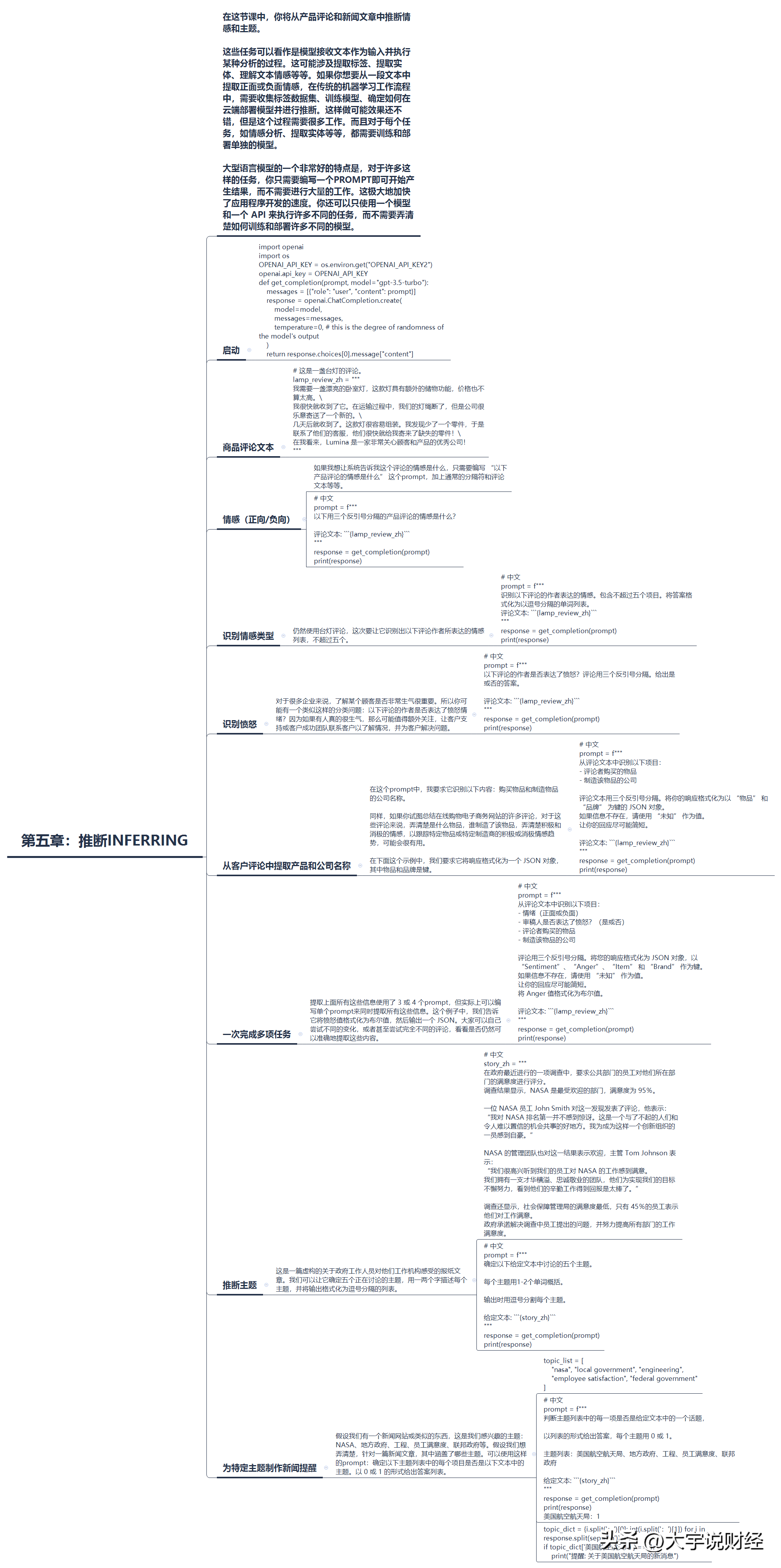 掌握ChatGPT！1.5小时ChatGPT提示工程课，从新手到大神只需一课