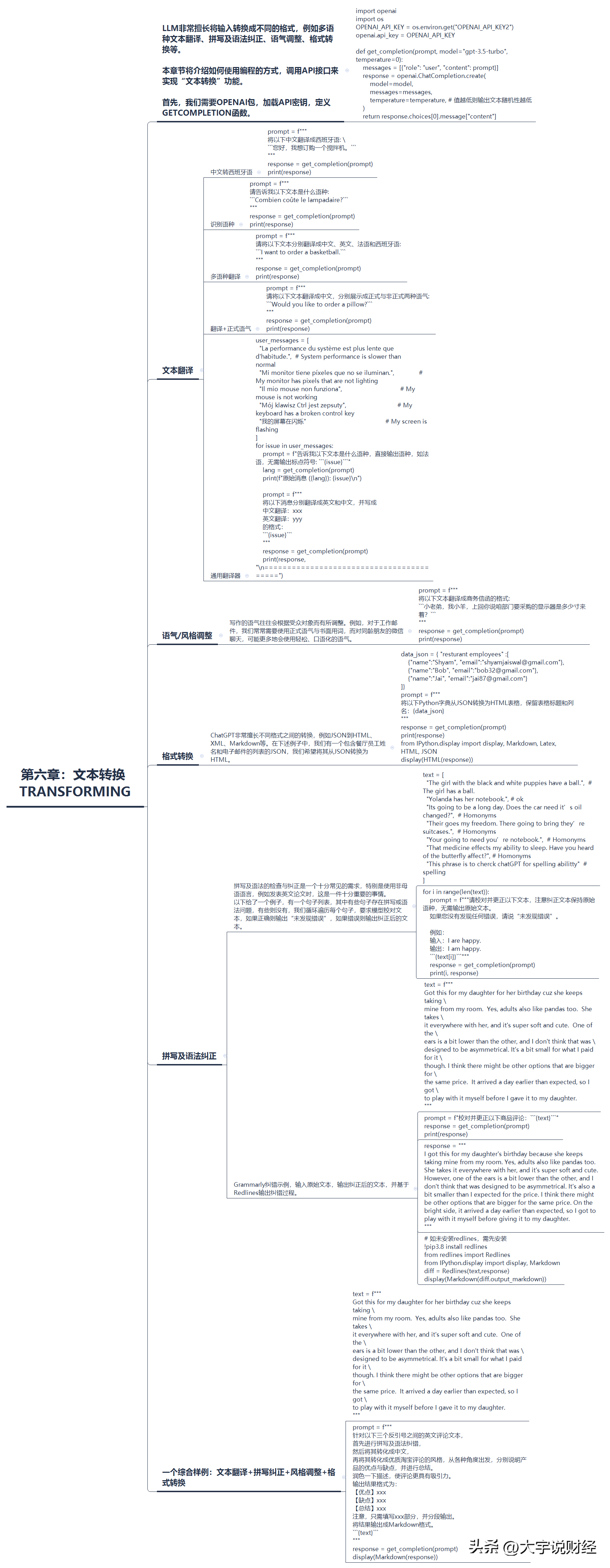 掌握ChatGPT！1.5小时ChatGPT提示工程课，从新手到大神只需一课